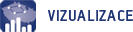 Vizualizace